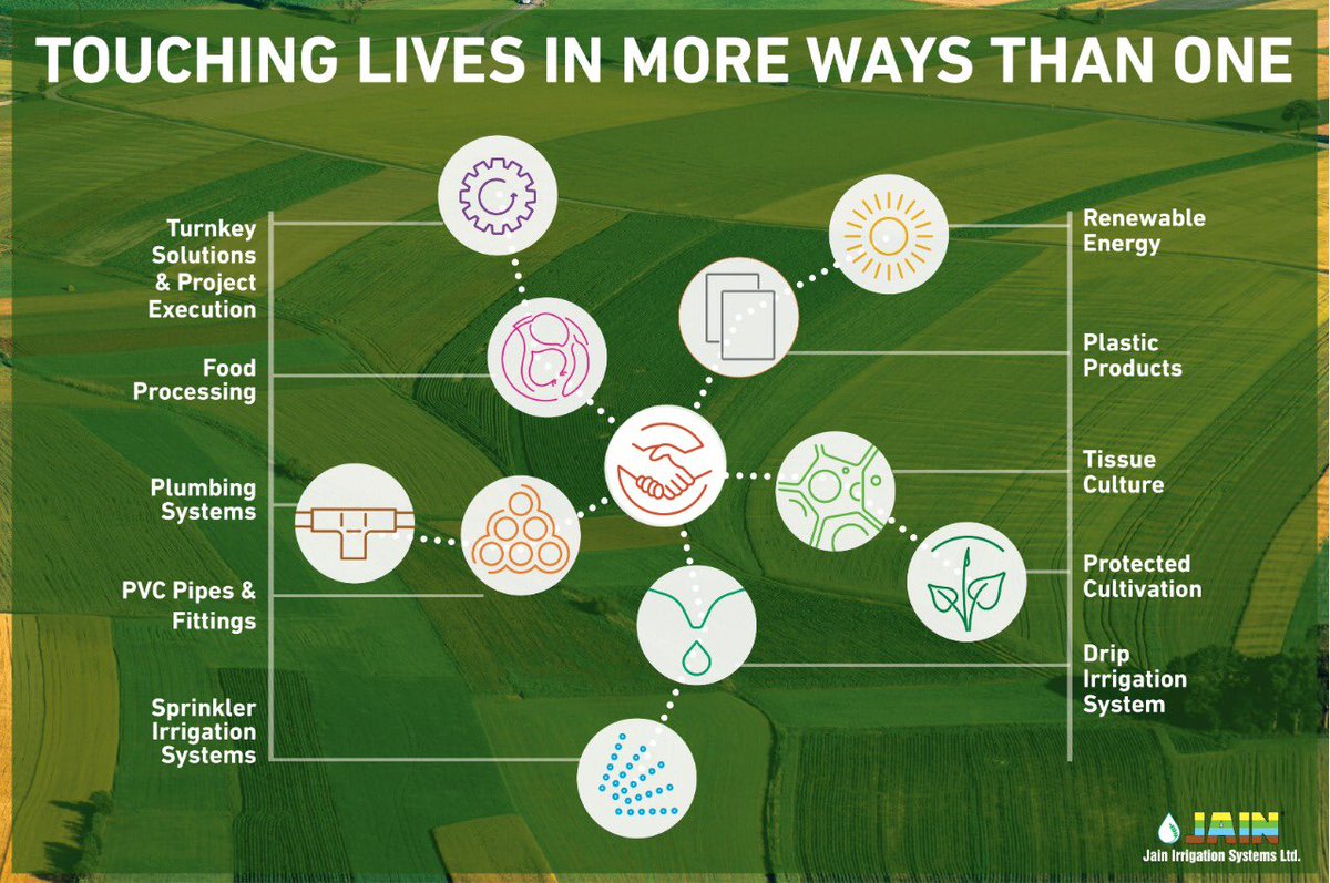 JainIrrigation's tweet photo. #TransformingLives of millions across the globe 🌍 in more ways than one with our most comprehensive range of #Sustainable Hi-Tech products &amp; solutions.

#EnhancingProsperity 
#FarmersFriend 👨‍🌾
#MoreCropPerDrop https://t.co/UhFnrY2d1L