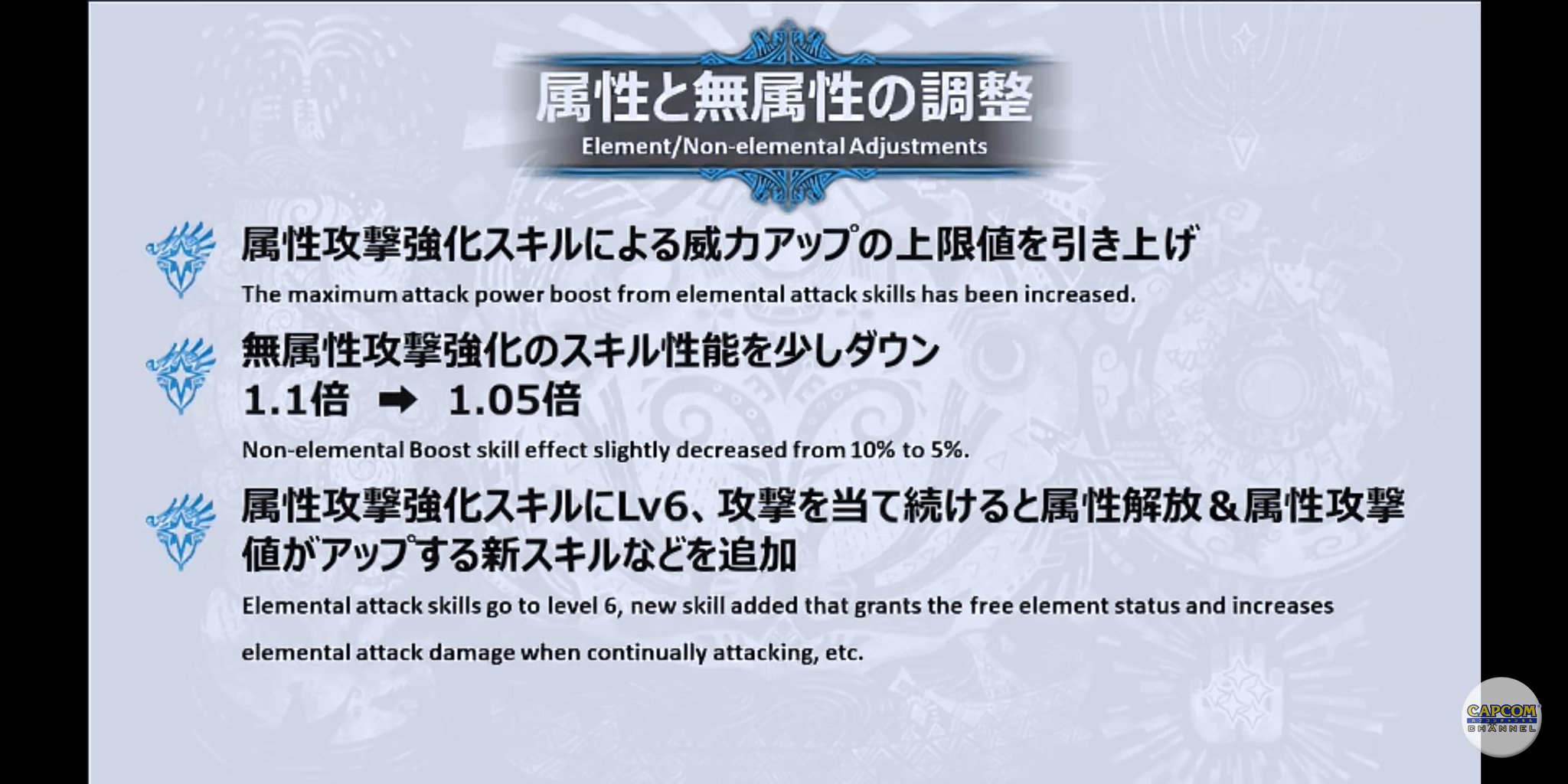 Sakuya モンハンワールド アイスボーンの調整その2 弱点特攻の仕様変更 弱点特攻の会心率変更 弱点特攻はクラッチクローの肉質軟化後の数値を参照に 簡単に言うと肉質45以上のみだったのが 肉質40にクラッチクローで45になると弱点部位になるというもの