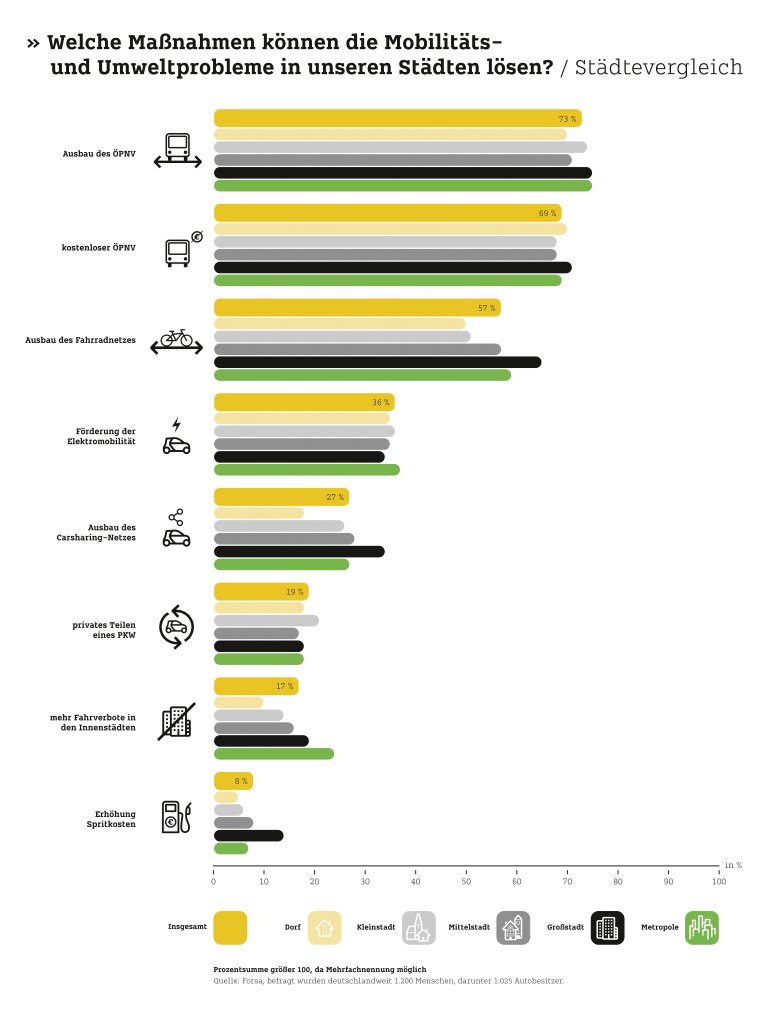 1886Ventures's tweet photo. Did you know that just 100 cities produce 18% of global #carbon emissions?
How is your City performing? Let's talk about solutions.
Learn more: https://t.co/hKjmOFIuVB
#Lab1886 @WorldResources #Flinc https://t.co/WBYW74vzzB