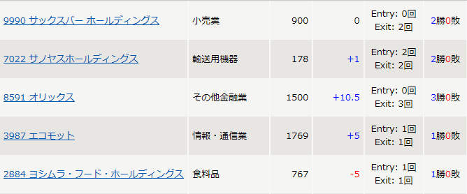 サノヤスhd Twitter Search Twitter