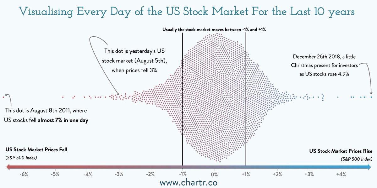 "Visualising Every Single Day of the US Stock Market for the Last Decade" from r/dataisbeautiful <a href="/Tony_BATtista/">Tony Battista</a> <a href="/jschultzf3/">Dr. James Schultz</a> <a href="/victorJ0NES/">Victor Jones</a> <a href="/Tomunderwater/">Tom Sosnoff </a>