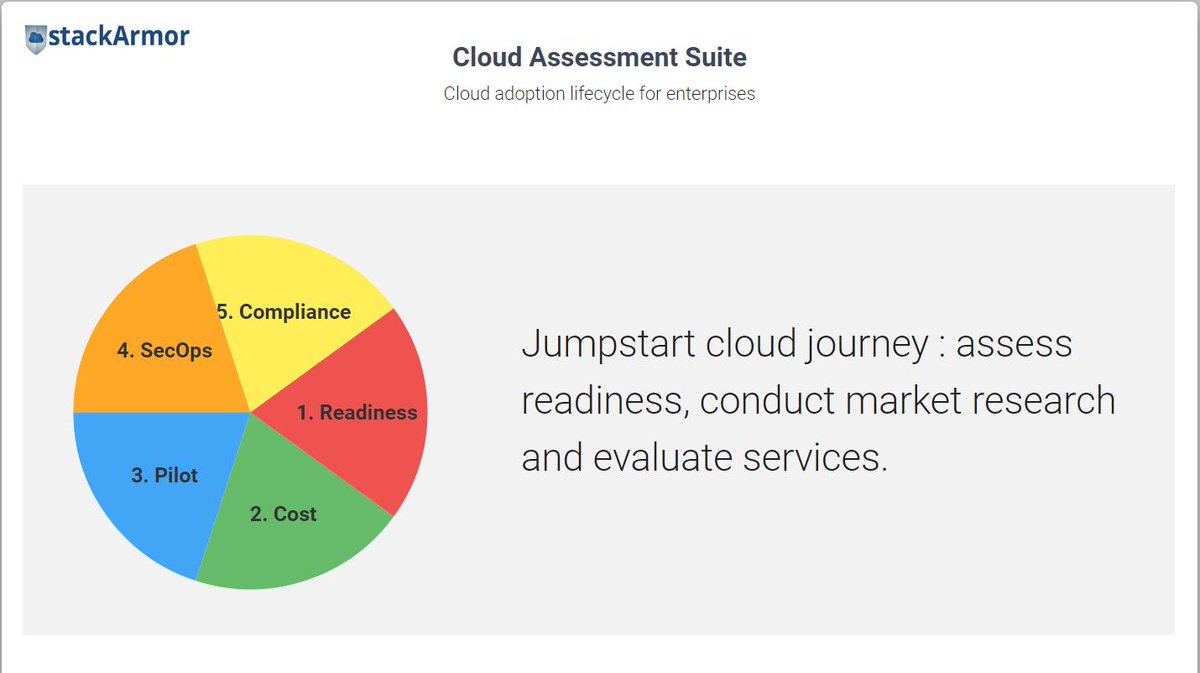 stackArmor's tweet photo. Readout @stackArmor #AWSSecuritySolutions Provider Article- #CloudSecurity & #Compliance explaining needs of #RegulatedIndustries to demonstrate compliance with #NIST #HIPAA & #GDPR to address increasing set of #Privacy and #CybersecurityThreats
https://t.co/CZfVpF7h0E #SysOps https://t.co/qtORo6YXca