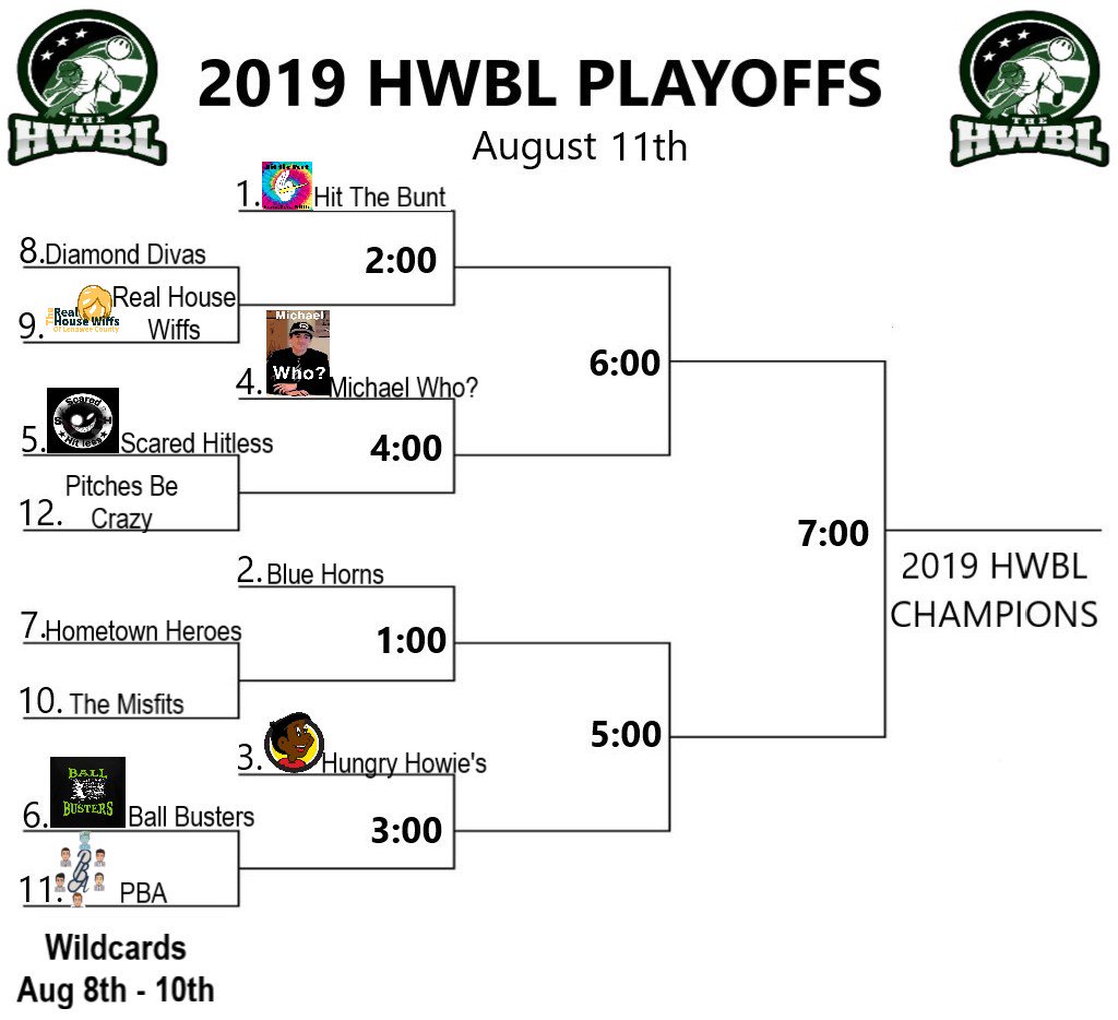 hohlbeinwiffle's tweet photo. 2019 PLAYOFF BRACKET IS SET!!! #HWBL #HWBLplayoffs https://t.co/QPz0rkWAwK