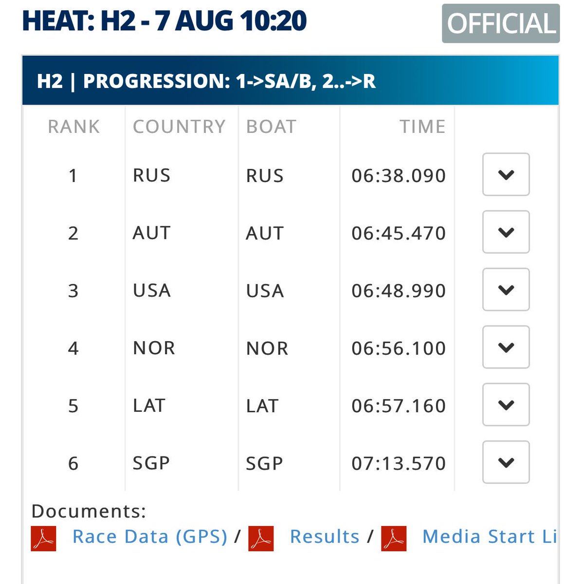 delawarecrew's tweet image. International Racing update:

PanAmerican Games: Jim McCullough ‘19 and Cooper Hurley ‘18 just miss a trip to the A-Final of the LM2x. They will race the B-Final on Friday.
Junior World Championships: Gil Dexter ‘23 will race the rep of the JM2x on Thursday.