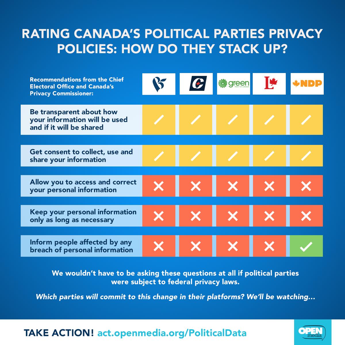 OpenMedia tweet media