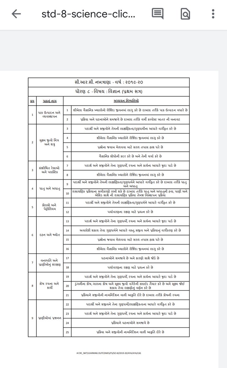 YogeshRavaliya's tweet image. NCERT અધ્યયન નિષ્પતિઓ PDF file : ધોરણ 6,7, 8 ગણિત વિજ્ઞાન. 📚
yogesh-ravaliya.blogspot.com/2019/08/pdf-fi…

#NCERTSolutions
#NCERT #education
#gujarat #teacher #syllabus #school #blog #edublog #pdf #Mathematics
#science #gujarati