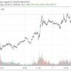 globalstackgold's tweet photo. #Gold Hits $1,500
https://t.co/pG0zmAwJ81 https://t.co/HliCPZQMdk