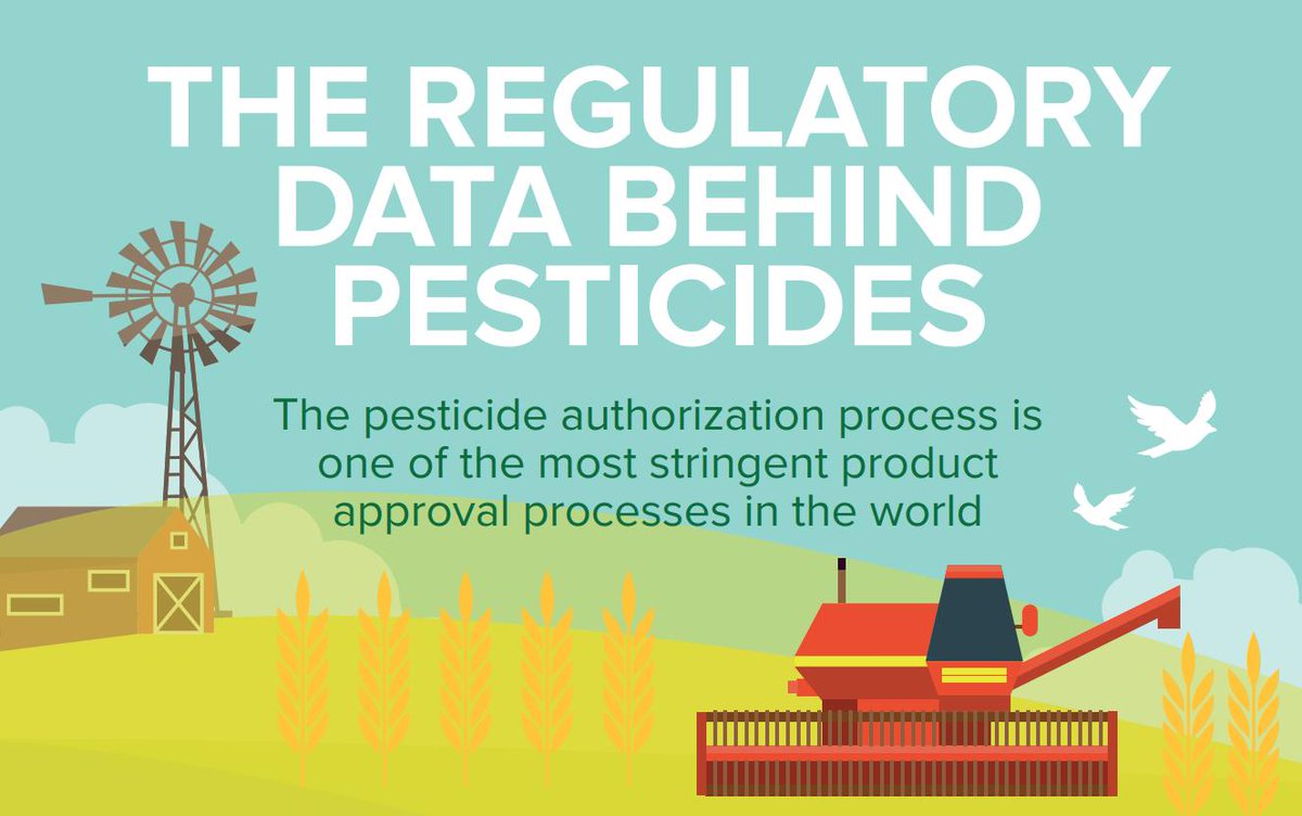 Here at FMC, we put a lot of stock in #Facts and #Science. Check out the regulatory data behind pesticides here: ow.ly/RBUd50vd5Fq 
#PesticideSafety @CropLifeIntl