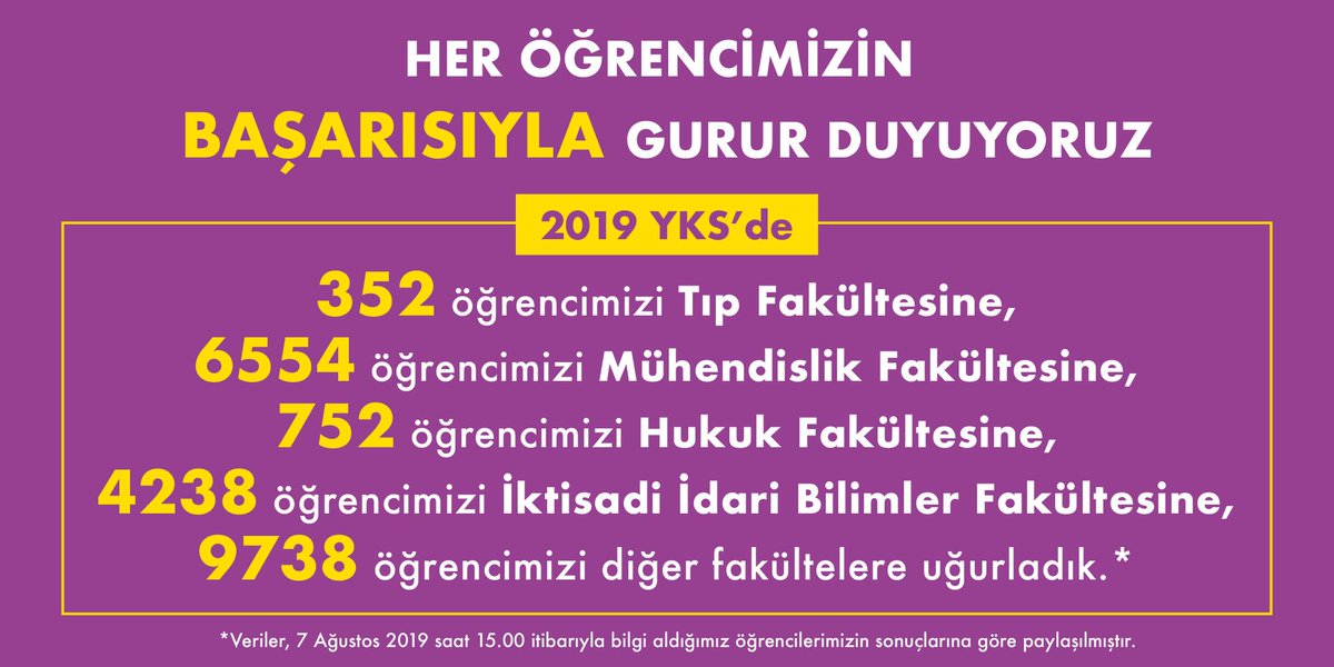 Kitlesel başarıyı önemsiyor, her öğrencimizin başarısıyla gurur duyuyoruz! 🏆 #UğurlaKazan
