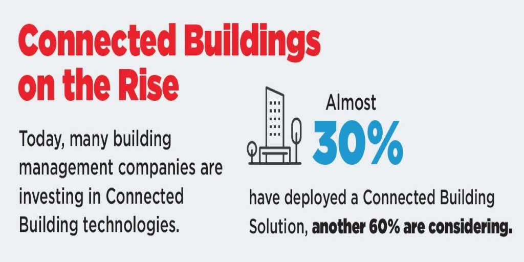 Interested in connected buildings? Find out about the challenges and solutions for a successful project. bddy.me/2TcH3eM   @buildingsmedia #connectedbuildings #futurereadybusiness