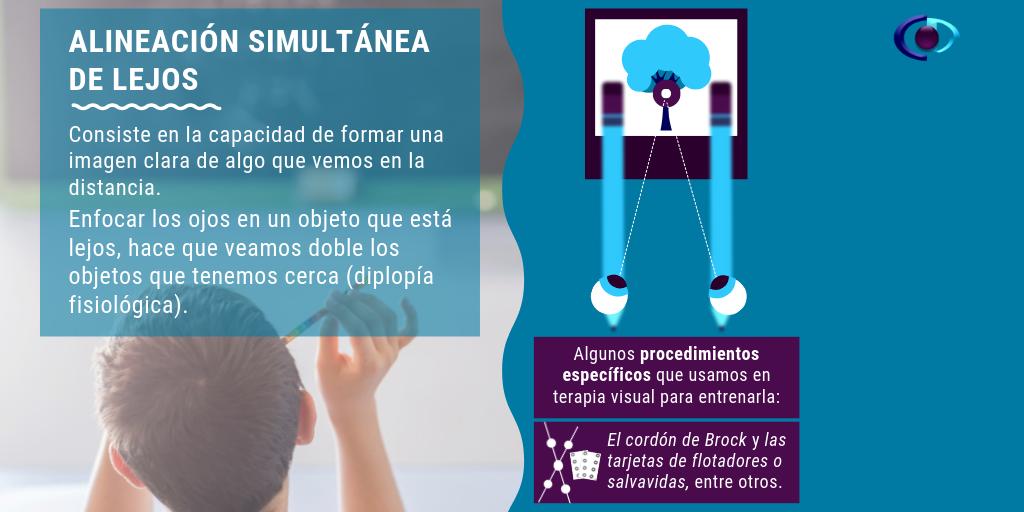 SIODEC's tweet photo. La alineación simultánea de lejos es una de nuestras 17 habilidades visuales vitales y consiste en la capacidad de formar una imagen clara de algo que vemos en la distancia. #SIODEC #habilidadesvisuales #terapiavisual https://t.co/CfY0I3y7Xc