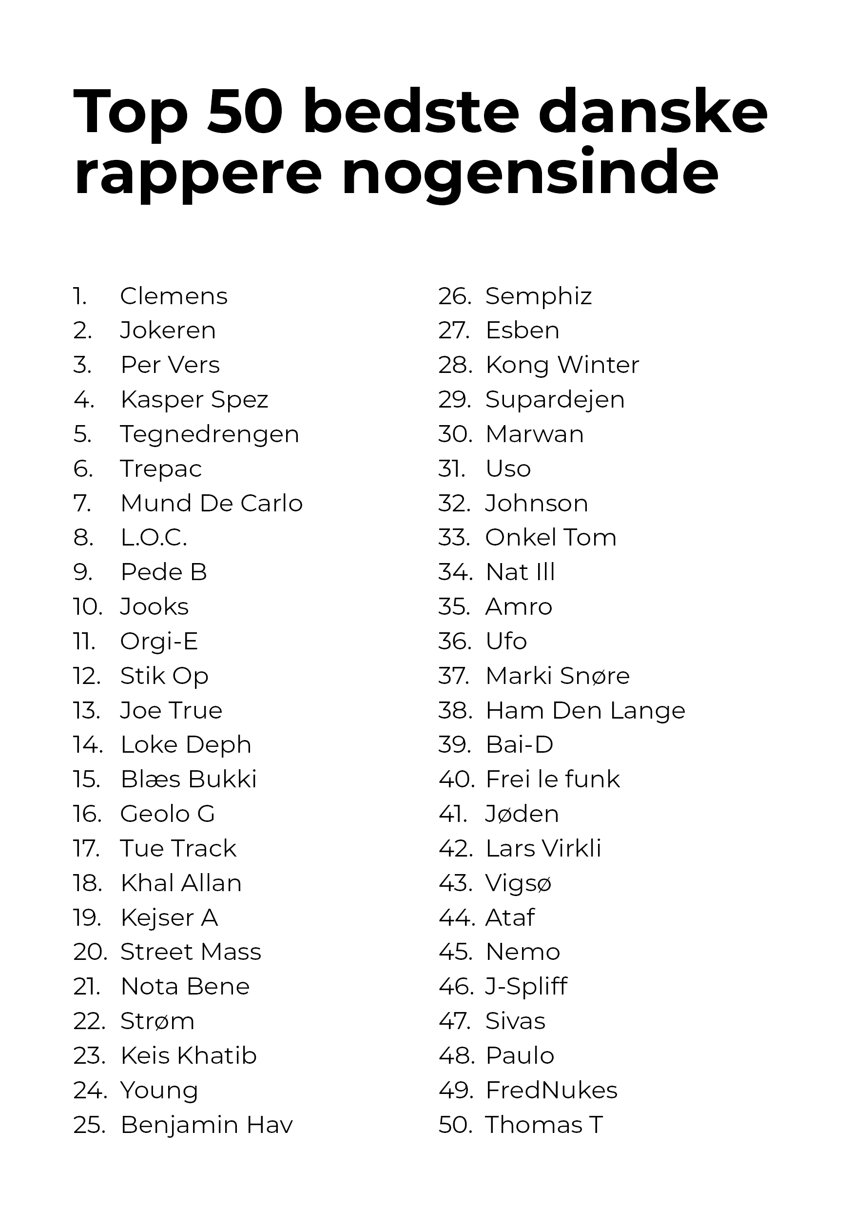 grafisk Standard Fejl PTA's Top 50 Danske rappere | PTA / Peter T Aagaard