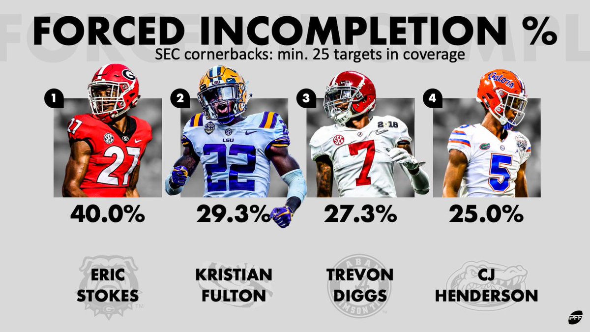 cj henderson pff