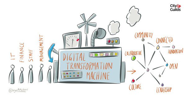 sourcetechtalnt's tweet photo. Consider Digital Transformation as a Value Generator. Digital transformation sees disruption across indusstries... #sourcetalks #digital #digitalrevolution https://t.co/j8hx1P652l https://t.co/EApuX96iyF