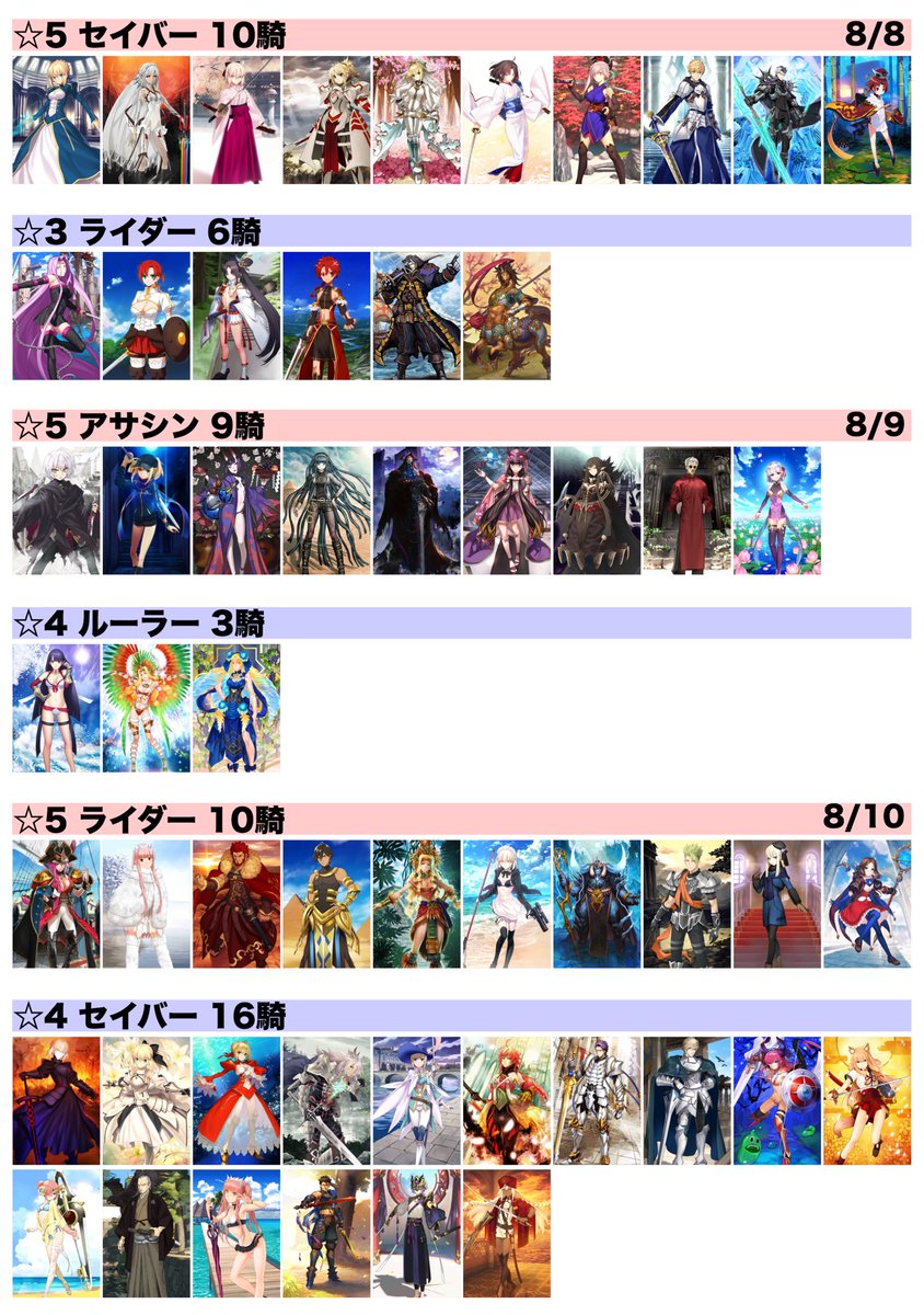 鳥 Fgo サーヴァント強化クエスト残り6枠の候補者まとめておいたので予想する時とかにお使いください 私も適当に予想 5剣 沖田さんor武蔵ちゃん 3騎 ブーディカ 5殺 ジャックor山の翁 4裁 水着マルタ 5騎 オジマンorケツ姐さん 4剣 円卓の