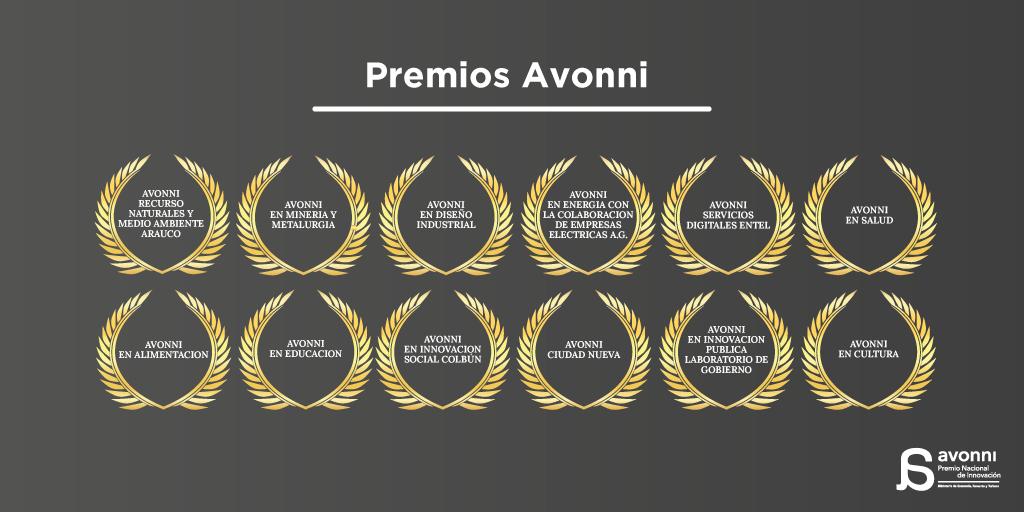 premio_avonni's tweet photo. Desde el 2014 somos reconocidos como el Premio Nacional de Innovación de Chile 🙌, premiando en más de 10 años el trabajo de 178 #emprendedores. ¿Conoces algún #emprendimiento que debería ser galardonado? ¡Cuéntanos! 👇 https://t.co/MiOWCX8eZv