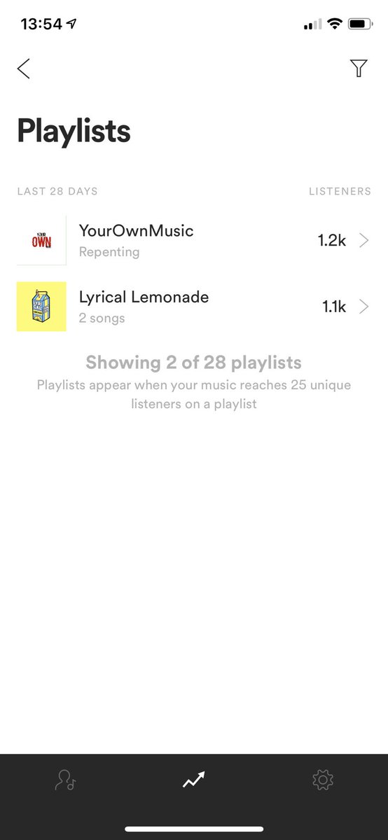 Neonziglo's tweet photo. Keep streaming the link in my bio thank you world 🌎 ❤️😈 all 3 of my singles are out on all major platforms ❗️ #trap #sadtrap #reallife #real #gang #streets #zans #neonz #i #glo #up #applemusic #spotify #lyricallemonade #itunes #deezer #youtube #money #drugs #issues https://t.co/HemEwHD33t