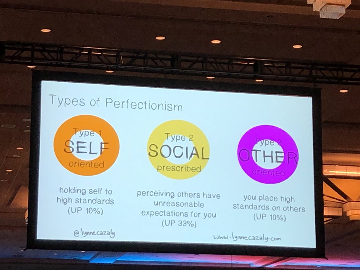 laurieontech's tweet image. This is a really interesting slide on how perfectionism is on the rise. So many different ways one can be a perfectionist! #Agile2018 @lynnecazaly