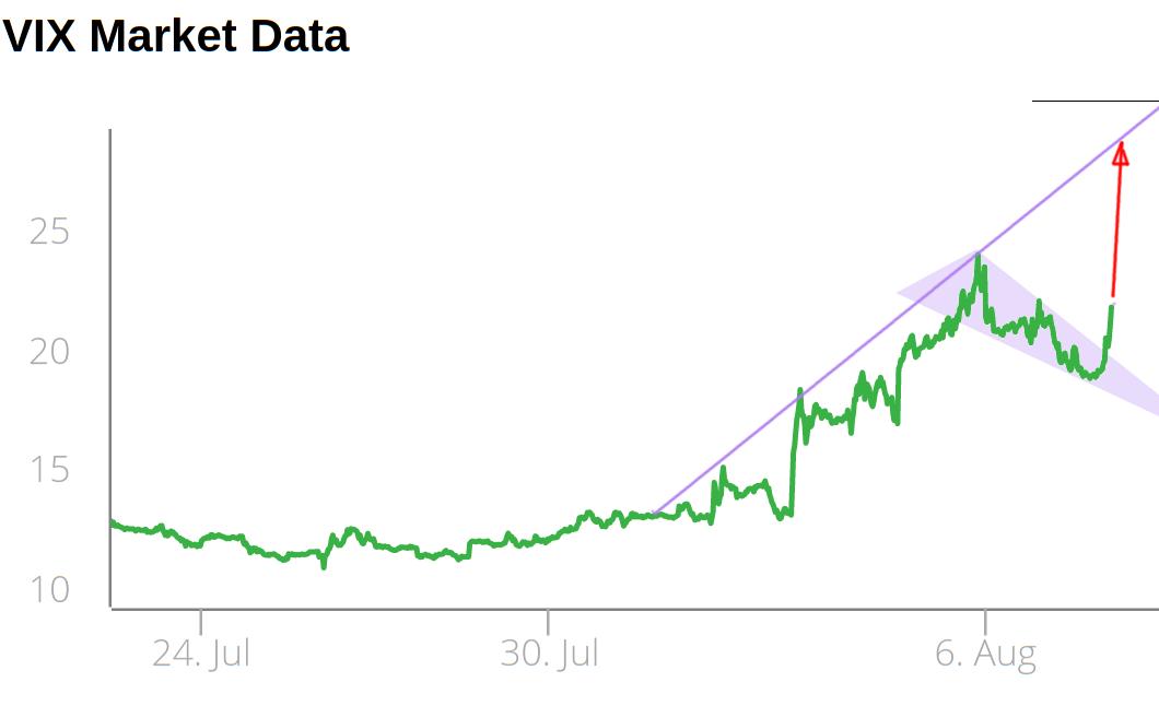 oraclepresence's tweet image. #VIX PREMARKET