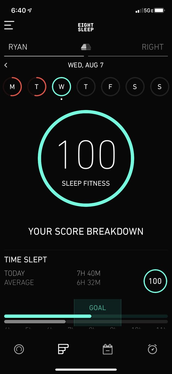PupRex5's tweet photo. Perfect sleep score! https://t.co/ciCP0YghSS