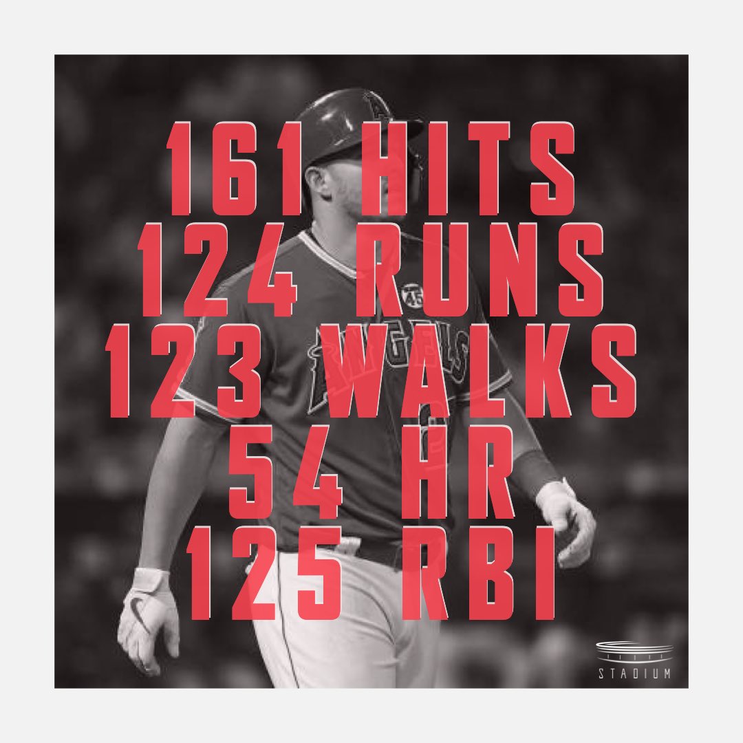 Happy Birthday, Mike Trout! Look how he s projected to finish this season.  