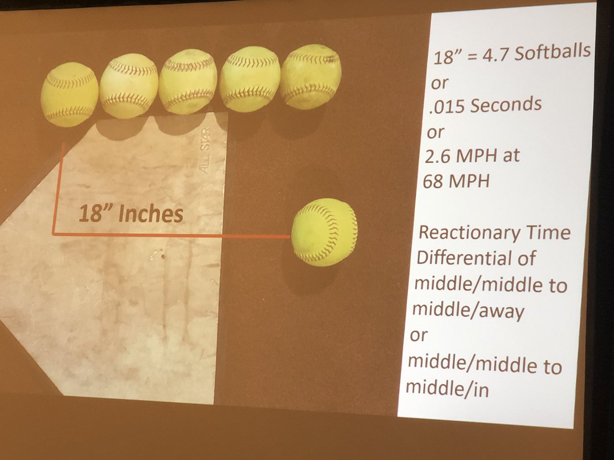 softballexcel's tweet photo. Perry Husband, a pioneer in the science of effective velocity is her breaking down EV, pitch tunneling &amp; launch angles. #pitchingsummit #softballexcellence #perryhusband #exitvelo #effectivevelocity https://t.co/OuZh1G4IVX