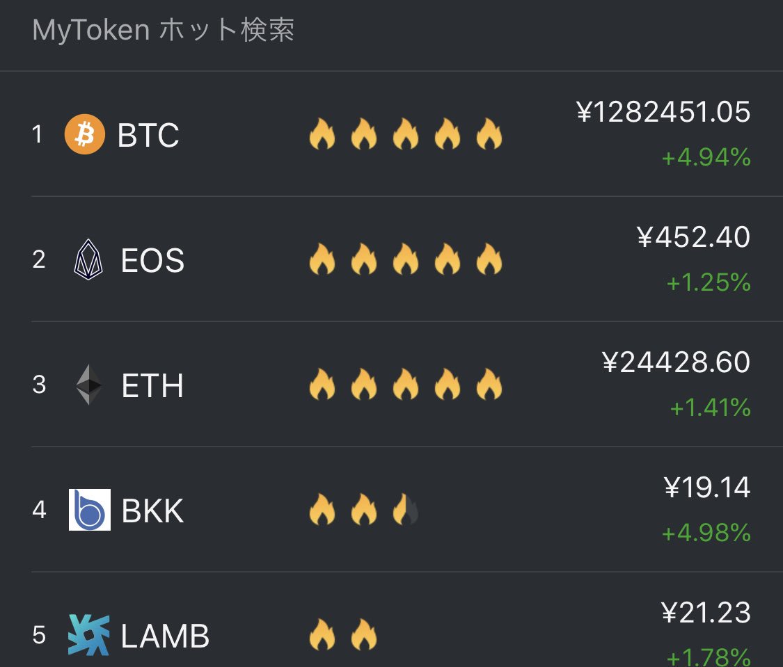 8/7 人気検索ランキング🔥
$BTC $EOS $ETH $BKK $LAMB