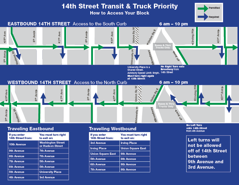 NYC_DOT's tweet photo. New 14th St Regulations go into effect Monday, August 12:
6AM-10PM: ๐๐ Buses & trucks only between 9th Ave & 3rd Ave. All other vehicles may make local trips, but must turn at the next available right.
10PM-6AM: ๐ All vehicles may make thru trips along the corridor. https://t.co/PR51nLAgGz