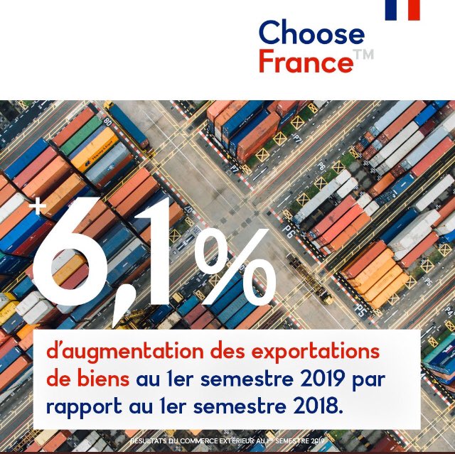 France_In_World's tweet photo. #ChooseFrance
Solides_Performances du commerce extérieur de la #France au 1er semestre.

✅ record d’exportations de biens à 256Mds€, en ↗️ de 6,1%

✅ -5,2Mds€ de déficit commercial 

✅ + 12,5Mds€ d’excédent sur les services #FranceExport https://t.co/GILYgtUW8u