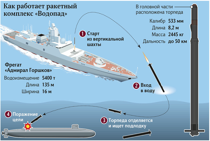 Naval Weapon Systems & Technology - Page 14 EBY-9WOWkAE7k4q?format=png&name=small