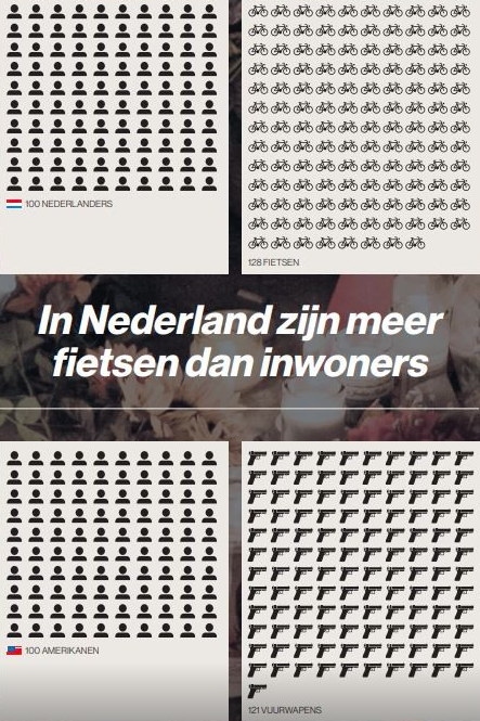 ianbremmer's tweet photo. Netherlands: more bikes than inhabitants 
US: more guns than inhabitants 

(via AD Netherlands) https://t.co/abKqN1CnoI