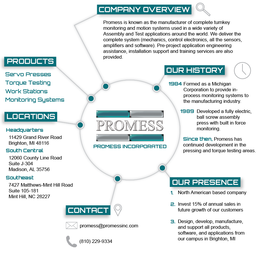 PromessInc's tweet photo. Who is Promess? #B2B #PromessInc https://t.co/wBwdhPsB8v