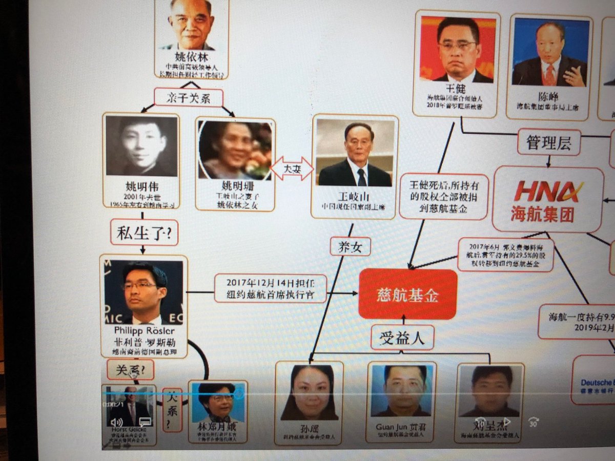 安红橘绛轩on Twitter 德国副总理菲利普是六四刽子手姚依林的中越混血私生孙子 文貴亲口证实了屡屡被封的战友 Mischa Dt的挖掘真实 姚把私生孙子送到德国 差点控制了德国 控制德国就控制了欧洲 海航pag 欧洲是王歧山的欧洲 安红橘绛轩on Twitter 德国副总理菲利普是六四刽子手姚依林的中越混血私生孙子 文貴亲口证实了屡屡被封的战友 Mischa Dt的挖掘真实 姚把私生孙子送到德国 差点控制了德国 控制德国就控制了欧洲 海航pag 欧洲是王歧山的欧洲