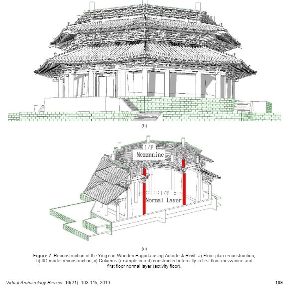 #PaperOfTheMonth: #Culturalheritage preservation using new #media methods: #Yingxian Wooden #Pagoda, #China doi.org/10.4995/var.20… #2D #3D #modeling #BIM #Virtual 360º #Documentation #VR