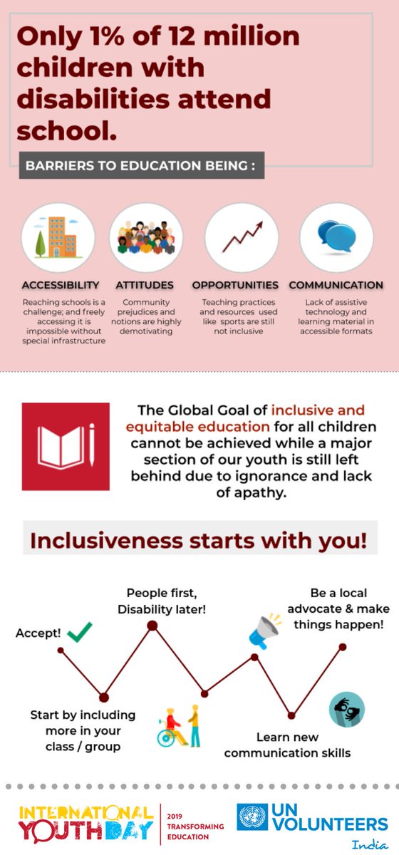 CJiwani's tweet photo. Eye Opener Fact #education_minister #UNV_India #VForce #TrasformingEducation
 #YouthDay #SDG4 @UNVIndia @UNVolunteers https://t.co/iiBs59oqo5