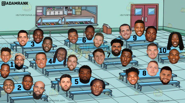 adamrank's tweet photo. Which table are you sitting at to start your fantasy team? https://t.co/AsCOPkAcu4