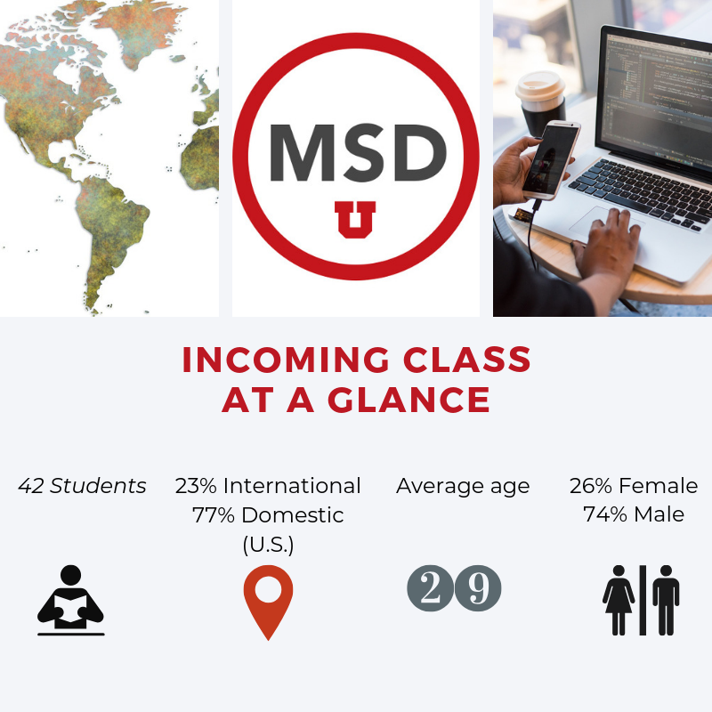 UtahMSD's tweet photo. Fall 2019 incoming class at a glance! https://t.co/PF69gCO5jw