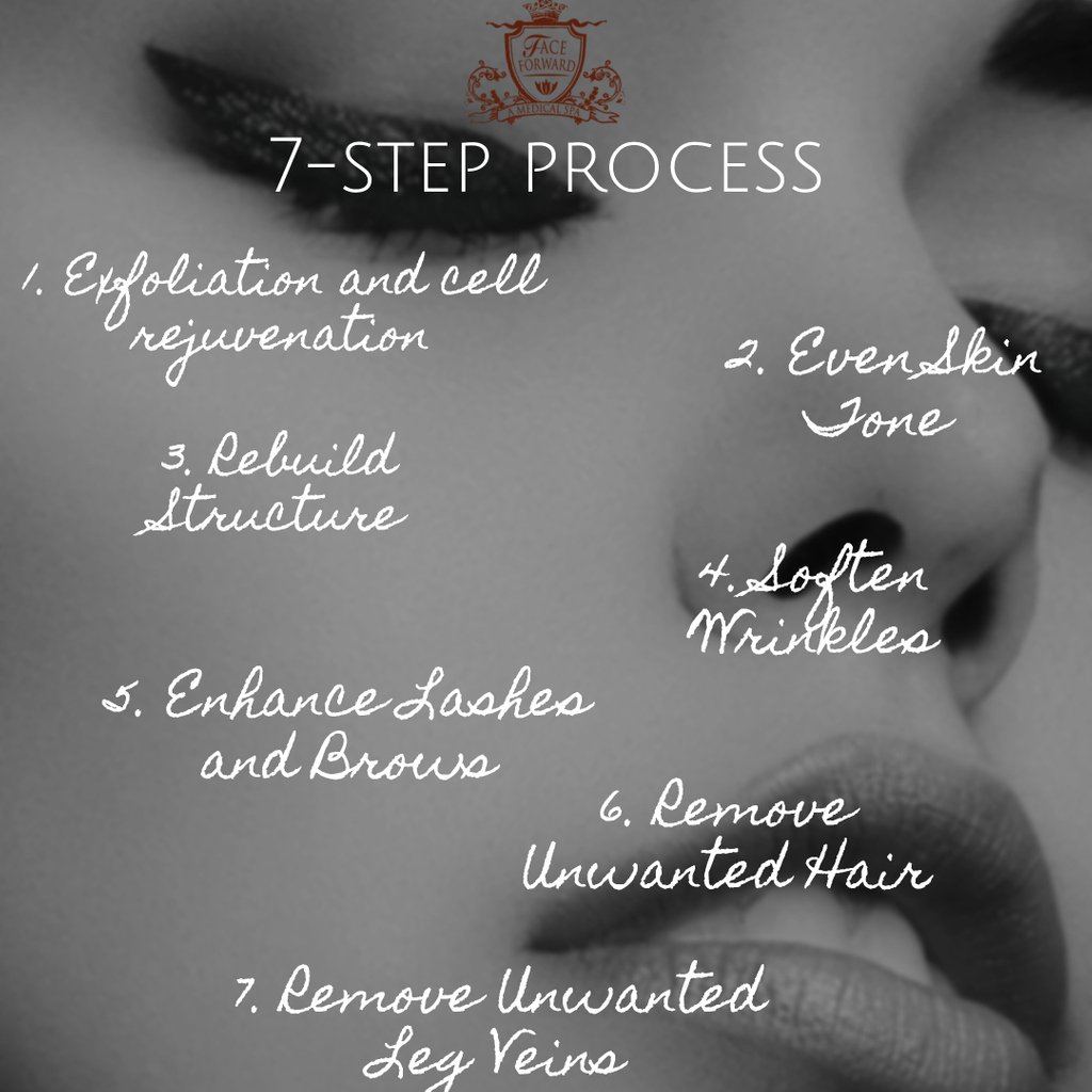 Face Forward Spa (@FaceForwardSpa) / Posts / X