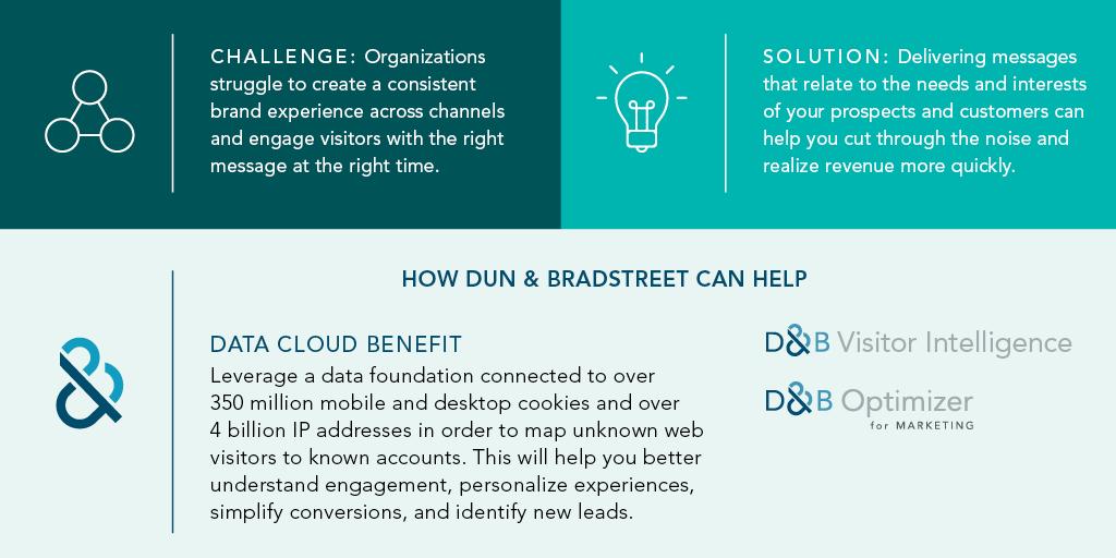 DunBradstreet's tweet photo. D&B Optimizer for #Marketing and D&B Visitor Intelligence can help your organization deliver messaging that relates to the needs and interests of your prospects and customers.
Here’s how: https://t.co/jm6T9GbmO2 #DNBDataCloud #B2BMarketing #B2BSales https://t.co/6FAp2281pl