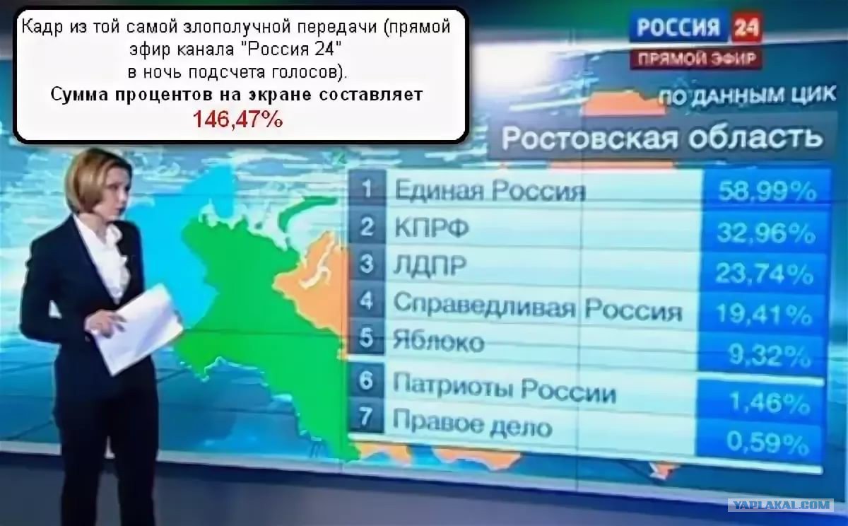 Подскажите что лучше - Не ходить голосовать или голосовать против? https://pbs.twimg.com/media/EBYEsLQXsAAzq4o.jpg:large