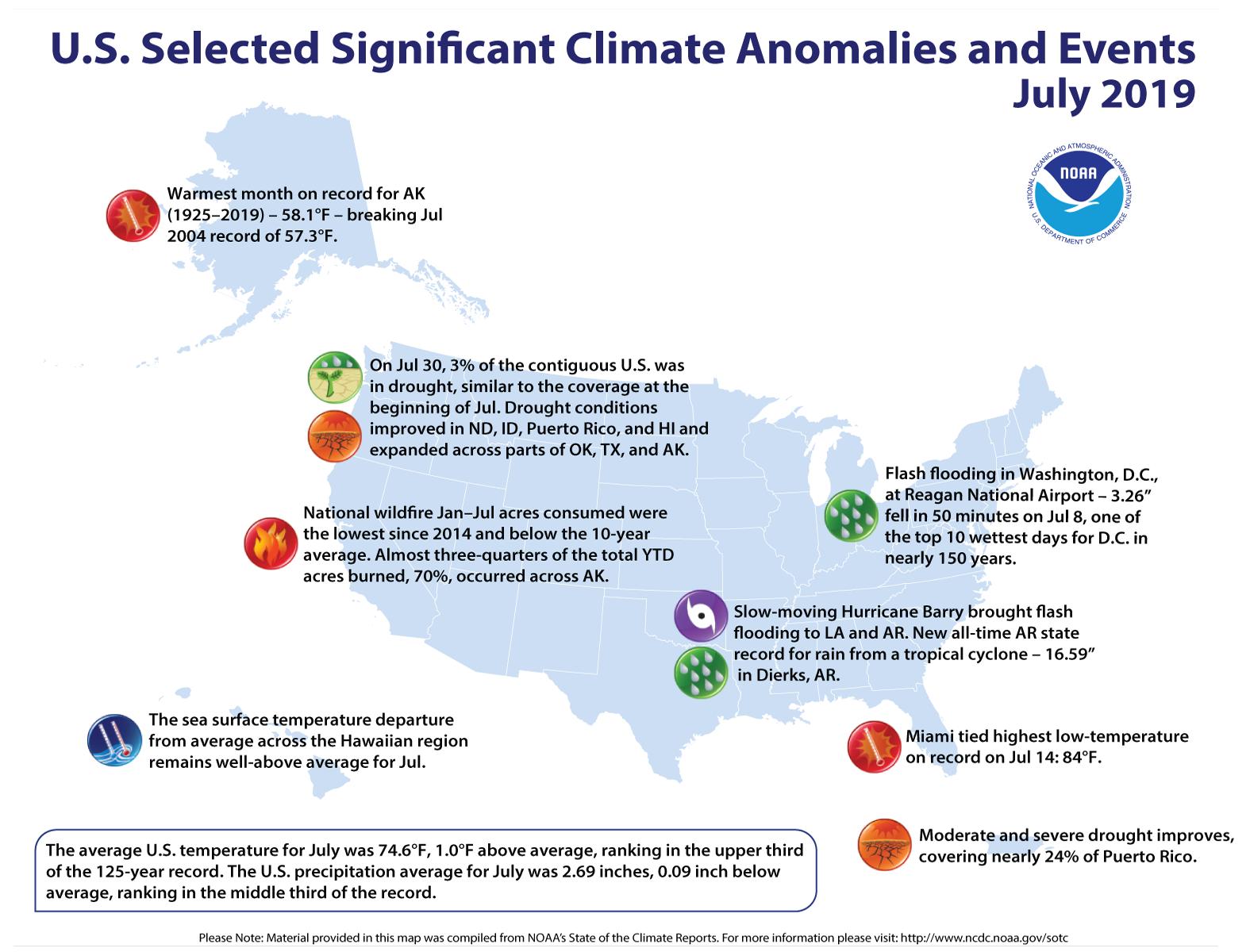 Noaa See July 19 U S Significant Climate Events Map From Noaanceiclimate T Co 3pfwb8hvkt Stateofclimate T Co Ygxfbizrjt Twitter