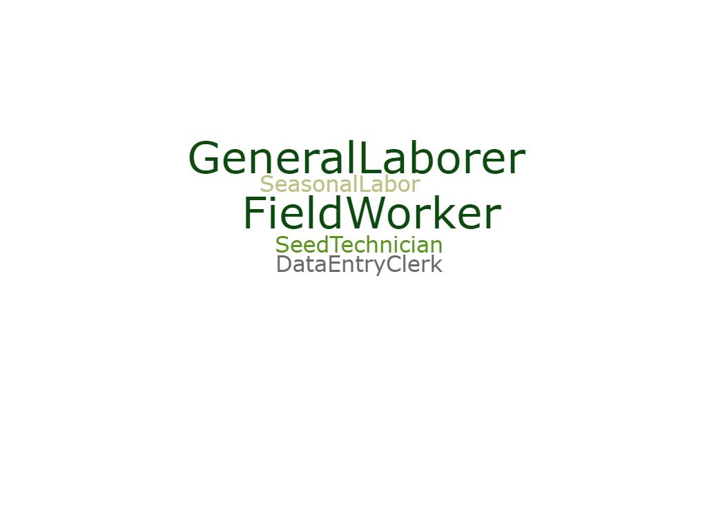 HarveStaff's tweet photo. Good morning and happy Wednesday for everyone! Check out our latest #job openings https://t.co/VknSiwumoE #FieldWorker #MaintenanceTechnician #ExportCustomerServiceSupport #AdministrativeAssistant #GeneralLaborer https://t.co/dzv7lj9nlh
