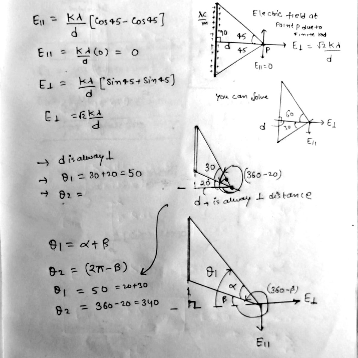 view ideología una