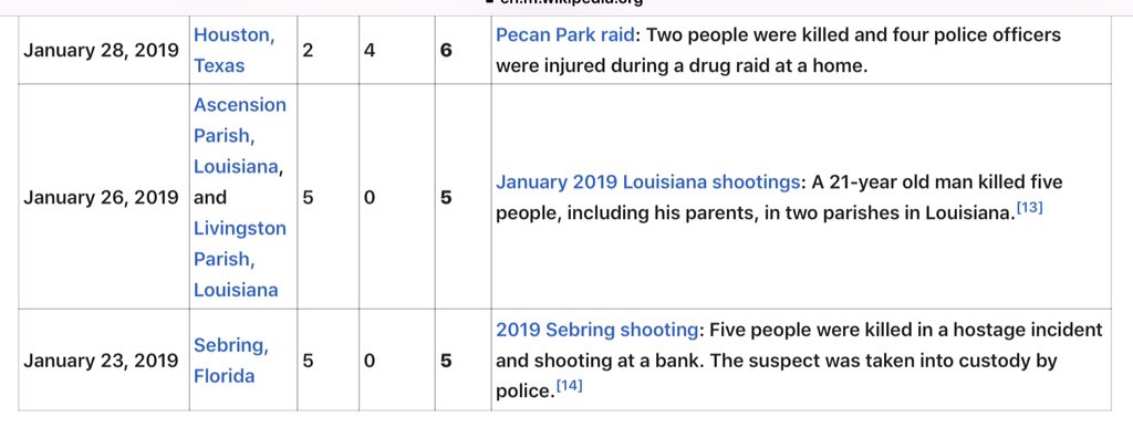 groth1945's tweet photo. Attention:2020 Dem Presidential Candidates , Congress &amp;Senate,State Governors,City Mayors . STOP POLITICIZING.These Mass Murders by deranged individuals.After a million years of BS ,take action . That’s why we voted you into office.ElPaso and Dayton final straw.SEE LIST👇✅🇺🇸 https://t.co/QqXtpx3bai