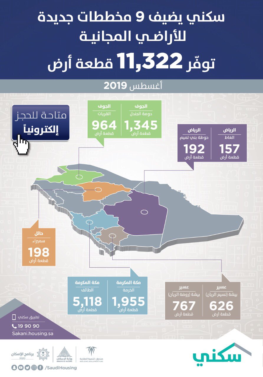 الاراضي المجانيه