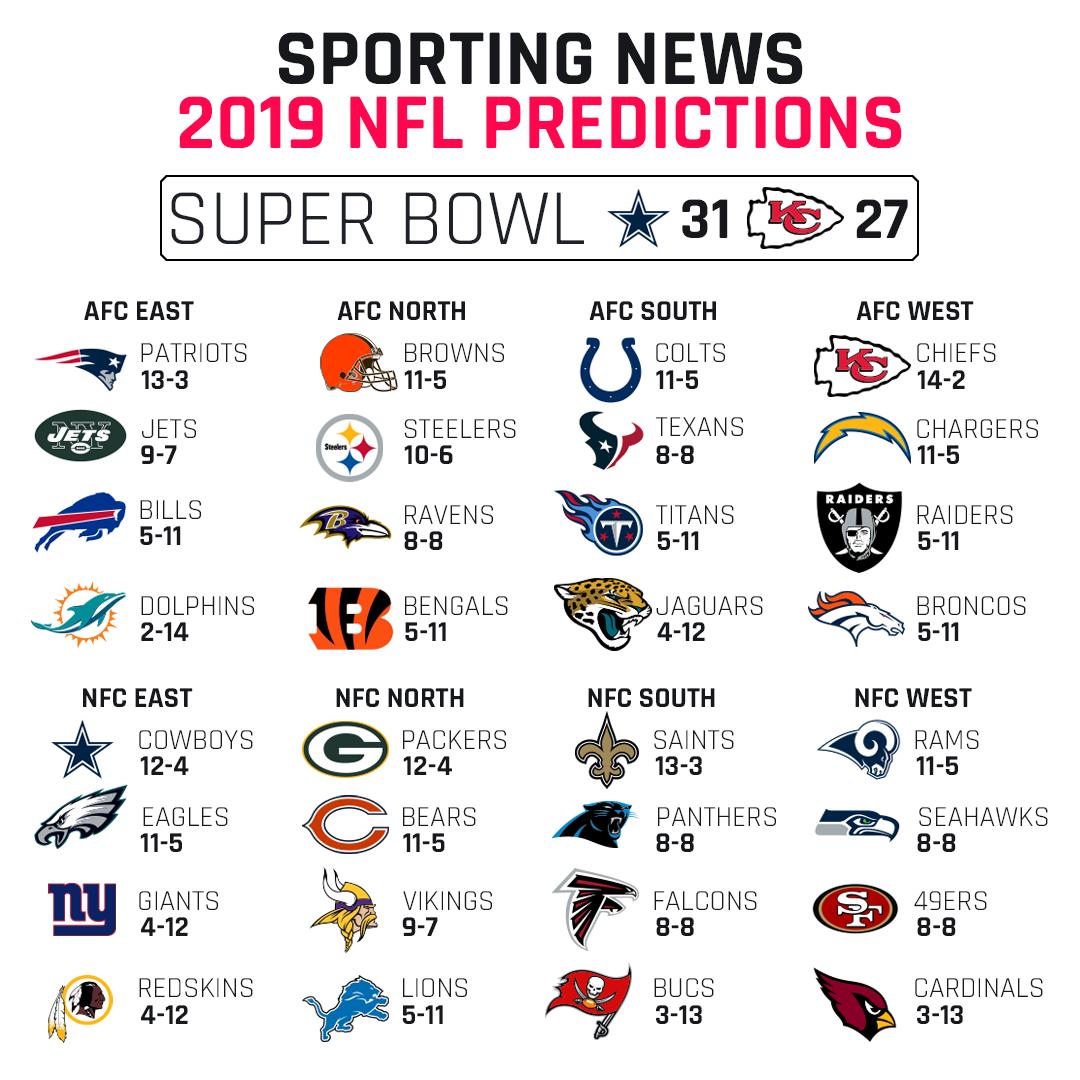 the sporting news nfl