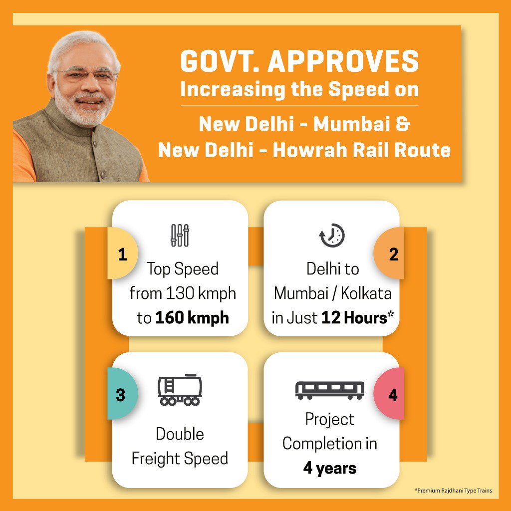 PiyushGoyal's tweet photo. Mission Raftaar: Soon, Delhi-Mumbai and Delhi-Howrah train journey in 12 hours at 160 kmph!

This mega plan of Railways will ensure passengers have best-in-class safety, speed and service. 

https://t.co/3E2pW0ec2g https://t.co/28OYURRFbs
