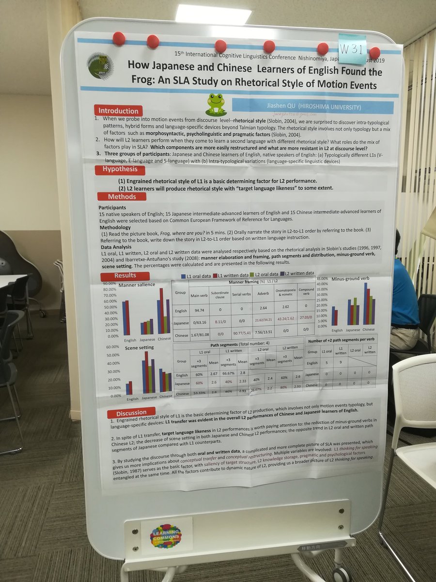 iraideia's tweet photo. Interesting collection of poster presentations today at #ICLC15. Lots of #iconicity, #ideophones, #gesture, #sound_symbolism, #motionevents... Too short!!! Tomorrow more! https://t.co/VpolfWYzR3