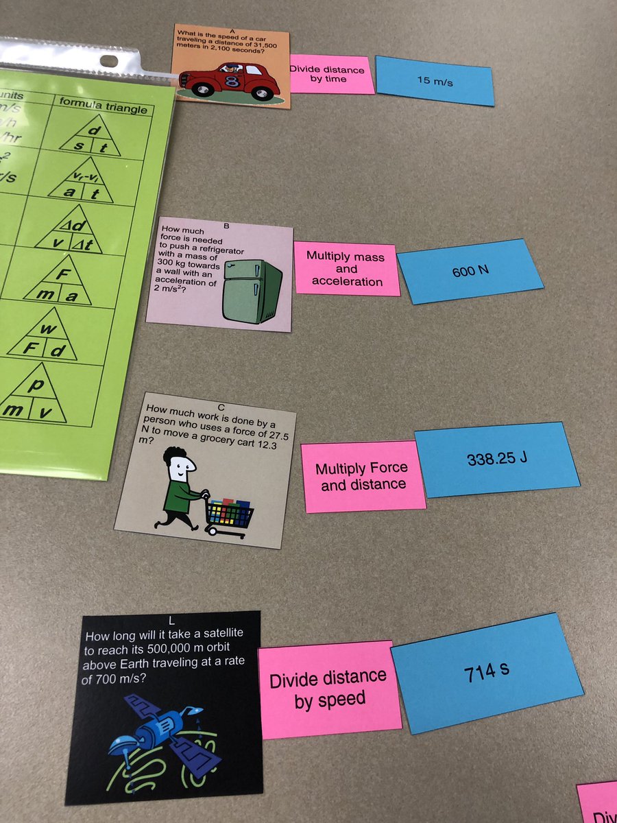 Science Cut ups for understanding Force and Motion. #GPISD_Science