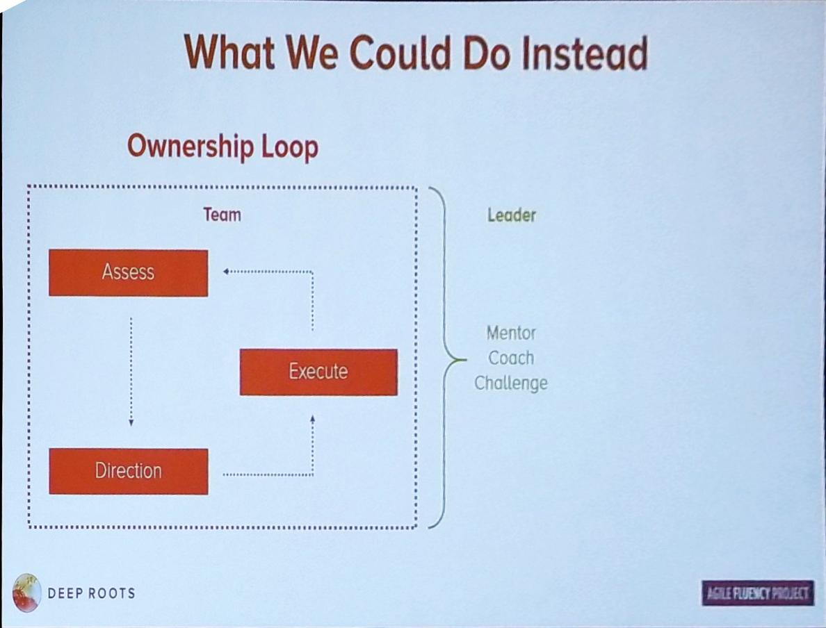 dev3l_'s tweet photo. Attending: Leading a 1,000-person Technical Culture Transformation Without Resistance
- @arlobelshee @jamesshore
#splashzone
Ownership over Accountability
Need to go 1000 directions - not resist own direction
^75m
#agile #agile2019 @leandog #deeproots #agilefluencyproject https://t.co/WgBD4hoD0s